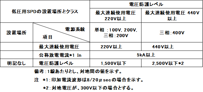 公共建築工事標準仕様書
